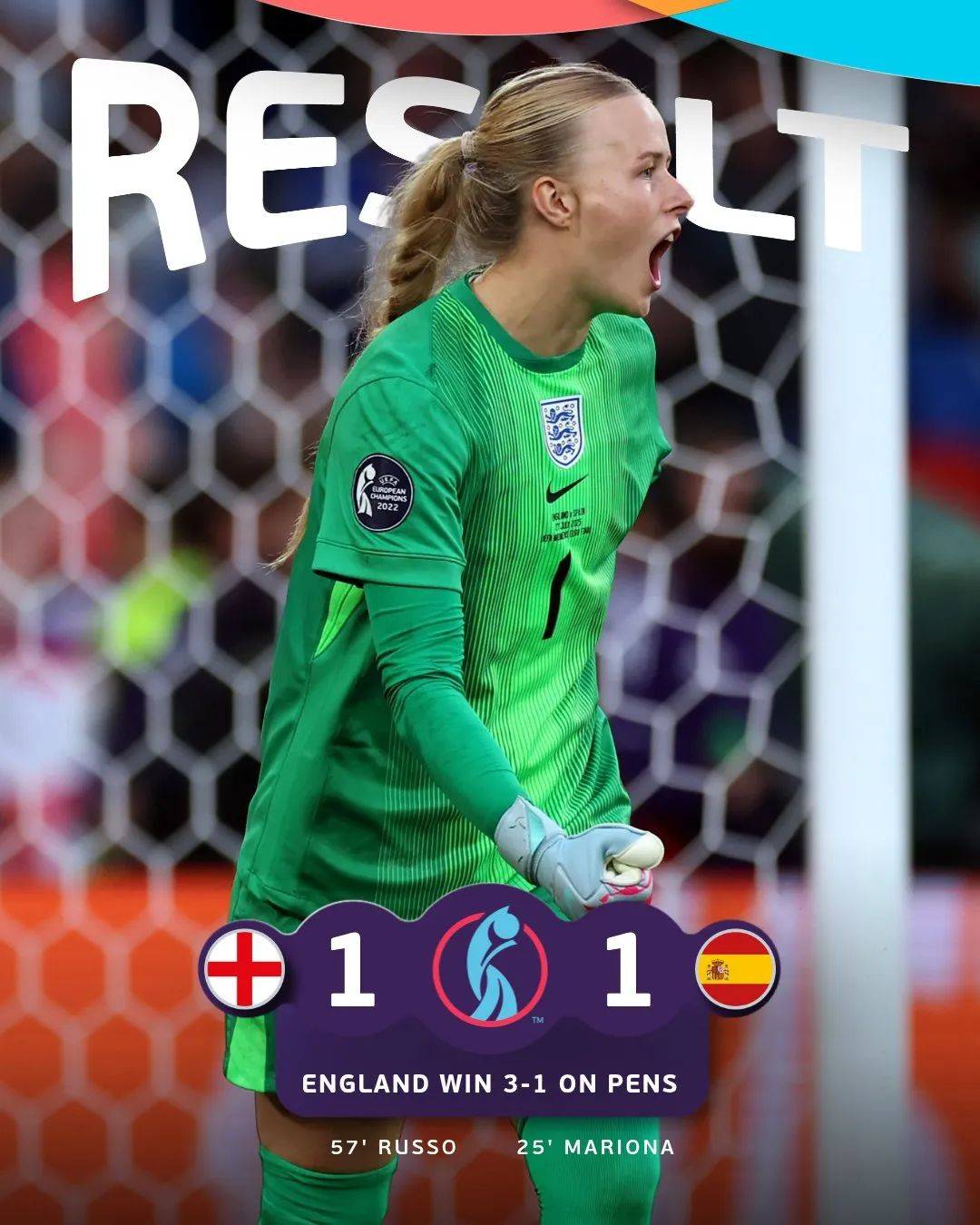 包含英格兰逆转意大利晋级女足欧洲杯决赛加时完成绝杀的词条  第2张