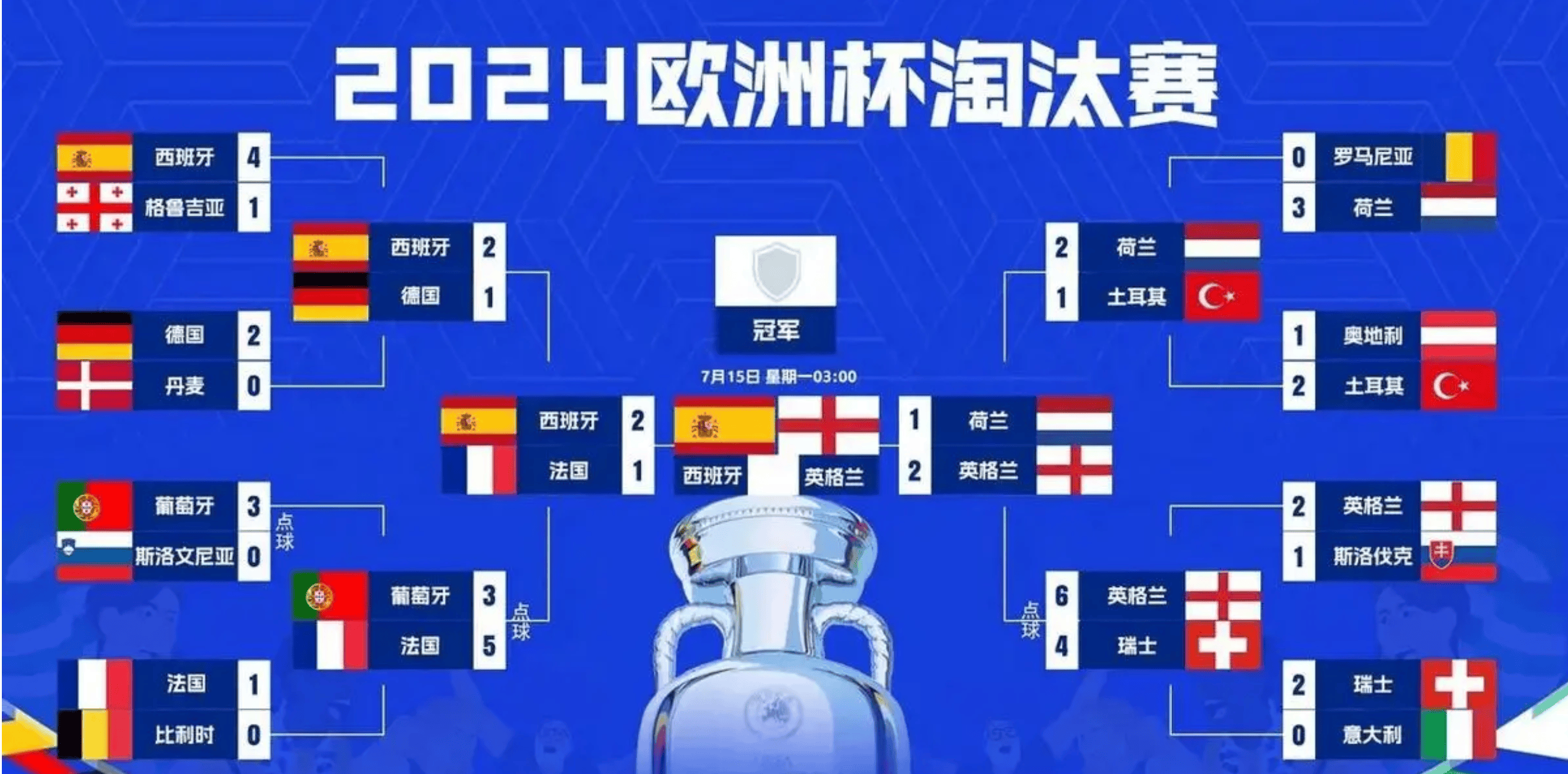 包含英格兰最新一期国家队大名单凯恩领衔贝林厄姆、福登回归的词条